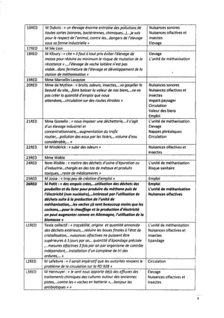 Rapport enquête publique