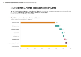 Rapport_ESG_Abeille_Assurances_2022.pdf