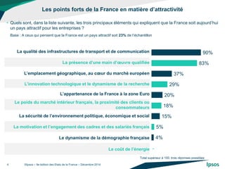 90% 
83% 
37% 
29% 
20% 
18% 
15% 
5% 
4% 
- 
Les points forts de la France en matière d’attractivité 
4 
•Quels sont, dan...