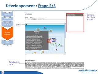 Développement : Etape 2/3
     Contexte                      Données
                                   Sanofi de
   Médecine
translationnelle
                                   la cible

     Le POC        carte


      Travail
     effectué




      Bilan




           Détails de la
           carte



14
 