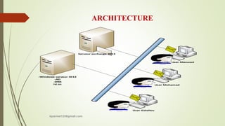 ARCHITECTURE
Serveur exchange 2013
-Windows serveur 2012
-AD
-DNS
isi.sn
Sessions User Galellou
User Mohamed
User Manassé
Sessions
Sessions
Message Delivery
Message Delivery
Message Delivery
kparmel123@gmail.com
 