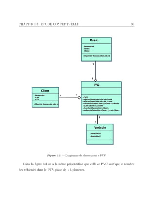 CHAPITRE 3. ETUDE CONCEPTUELLE                                                 30




                    Figure 3.2  Diagramme de classes pour le PVC

   Dans la gure 3.3 on a la même présentation que celle de PVC sauf que le nombre
des véhicules dans le PTV passe de 1 à plusieurs.
 