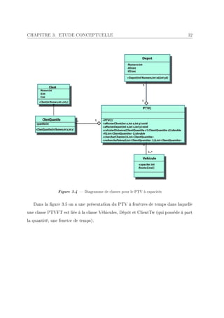 CHAPITRE 3. ETUDE CONCEPTUELLE                                                     32




                Figure 3.4  Diagramme de classes pour le PTV à capacités

   Dans la gure 3.5 on a une présentation du PTV à fenêtres de temps dans laquelle
une classe PTVFT est liée à la classe Véhicules, Dépôt et ClientTw (qui posséde à part
la quantité, une fenetre de temps).
 