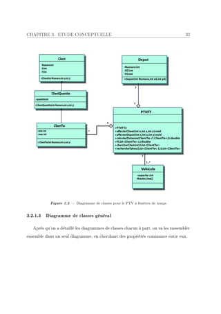 CHAPITRE 3. ETUDE CONCEPTUELLE                                                      33




            Figure 3.5  Diagramme de classes pour le PTV à fenêtres de temps

3.2.1.3 Diagramme de classes général

   Après qu'on a détaillé les diagrammes de classes chacun à part, on va les rassembler
ensemble dans un seul diagramme, en cherchant des propriétés communes entre eux.
 