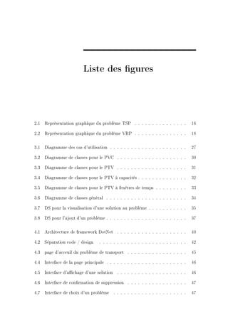Liste des gures




2.1   Représentation graphique du problème TSP . . . . . . . . . . . . . . .           16

2.2   Représentation graphique du problème VRP . . . . . . . . . . . . . . .           18


3.1   Diagramme des cas d'utilisation . . . . . . . . . . . . . . . . . . . . . .      27

3.2   Diagramme de classes pour le PVC . . . . . . . . . . . . . . . . . . . .         30

3.3   Diagramme de classes pour le PTV . . . . . . . . . . . . . . . . . . . .         31

3.4   Diagramme de classes pour le PTV à capacités . . . . . . . . . . . . . .         32

3.5   Diagramme de classes pour le PTV à fenêtres de temps . . . . . . . . .           33

3.6   Diagramme de classes général . . . . . . . . . . . . . . . . . . . . . . .       34

3.7   DS pour la visualisation d'une solution au problème . . . . . . . . . . .        35

3.8   DS pour l'ajout d'un problème . . . . . . . . . . . . . . . . . . . . . . .      37


4.1   Architecture de framework DotNet . . . . . . . . . . . . . . . . . . . .         40

4.2   Séparation code / design     . . . . . . . . . . . . . . . . . . . . . . . . .   42

4.3   page d'acceuil du problème de transport . . . . . . . . . . . . . . . . .        45

4.4   Interface de la page principale . . . . . . . . . . . . . . . . . . . . . . .    46

4.5   Interface d'achage d'une solution . . . . . . . . . . . . . . . . . . . .       46

4.6   Interface de conrmation de suppression . . . . . . . . . . . . . . . . .        47

4.7   Interface de choix d'un problème     . . . . . . . . . . . . . . . . . . . . .   47
 