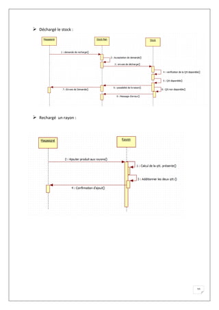 10
 Déchargé le stock :
 Rechargé un rayon :
 