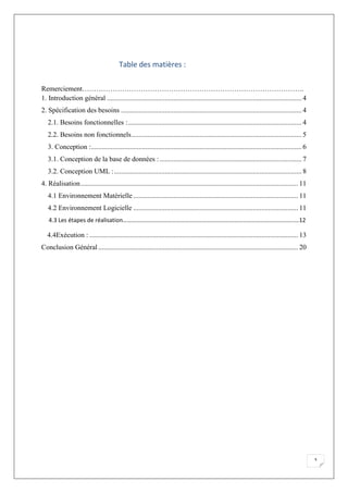 3
Table des matières :
Remerciement…………………………………………………………………………………..
1. Introduction général ............................................................................................................... 4
2. Spécification des besoins ....................................................................................................... 4
2.1. Besoins fonctionnelles :................................................................................................... 4
2.2. Besoins non fonctionnels................................................................................................. 5
3. Conception :........................................................................................................................ 6
3.1. Conception de la base de données :................................................................................. 7
3.2. Conception UML :........................................................................................................... 8
4. Réalisation............................................................................................................................ 11
4.1 Environnement Matérielle .............................................................................................. 11
4.2 Environnement Logicielle .............................................................................................. 11
4.3 Les étapes de réalisation……………………………………………………………………………………………………..…12
4.4Exécution : ....................................................................................................................... 13
Conclusion Général.................................................................................................................. 20
 
