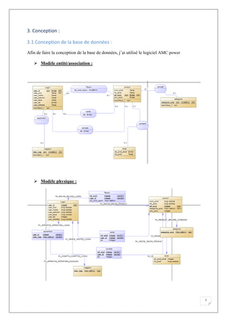 7
3. Conception :
3.1 Conception de la base de données :
Afin de faire la conception de la base de données, j’ai utilisé le logiciel AMC power
 Modèle entité/association :
 Modèle physique :
 