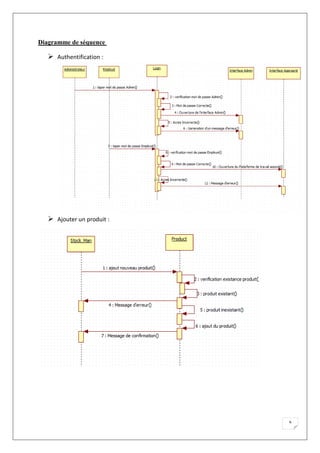 9
Diagramme de séquence
 Authentification :
 Ajouter un produit :
 