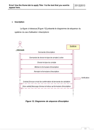 Error! Use the Home tab to apply Titre 1 to the text that you want to
appear here.
2012|2013
33
 Inscription
La figure ci-dessous [Figure 12] présente le diagramme de séquence du
système du cas d'utilisation «Inscription»
Figure 12: Diagramme de séquence d'inscription
 