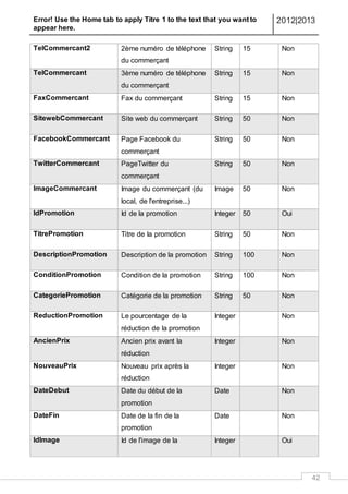 Error! Use the Home tab to apply Titre 1 to the text that you want to
appear here.
2012|2013
42
TelCommercant2 2ème numéro de téléphone
du commerçant
String 15 Non
TelCommercant 3ème numéro de téléphone
du commerçant
String 15 Non
FaxCommercant Fax du commerçant String 15 Non
SitewebCommercant Site web du commerçant String 50 Non
FacebookCommercant Page Facebook du
commerçant
String 50 Non
TwitterCommercant PageTwitter du
commerçant
String 50 Non
ImageCommercant Image du commerçant (du
local, de l'entreprise...)
Image 50 Non
IdPromotion Id de la promotion Integer 50 Oui
TitrePromotion Titre de la promotion String 50 Non
DescriptionPromotion Description de la promotion String 100 Non
ConditionPromotion Condition de la promotion String 100 Non
CategoriePromotion Catégorie de la promotion String 50 Non
ReductionPromotion Le pourcentage de la
réduction de la promotion
Integer Non
AncienPrix Ancien prix avant la
réduction
Integer Non
NouveauPrix Nouveau prix après la
réduction
Integer Non
DateDebut Date du début de la
promotion
Date Non
DateFin Date de la fin de la
promotion
Date Non
IdImage Id de l'image de la Integer Oui
 