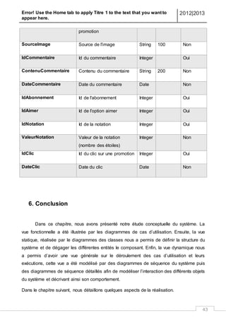 Error! Use the Home tab to apply Titre 1 to the text that you want to
appear here.
2012|2013
43
promotion
SourceImage Source de l'image String 100 Non
IdCommentaire Id du commentaire Integer Oui
ContenuCommentaire Contenu du commentaire String 200 Non
DateCommentaire Date du commentaire Date Non
IdAbonnement Id de l'abonnement Integer Oui
IdAimer Id de l'option aimer Integer Oui
IdNotation Id de la notation Integer Oui
ValeurNotation Valeur de la notation
(nombre des étoiles)
Integer Non
IdClic Id du clic sur une promotion Integer Oui
DateClic Date du clic Date Non
6. Conclusion
Dans ce chapitre, nous avons présenté notre étude conceptuelle du système. La
vue fonctionnelle a été illustrée par les diagrammes de cas d’utilisation. Ensuite, la vue
statique, réalisée par le diagrammes des classes nous a permis de définir la structure du
système et de dégager les différentes entités le composant. Enfin, la vue dynamique nous
a permis d’avoir une vue générale sur le déroulement des cas d’utilisation et leurs
exécutions, cette vue a été modélisé par des diagrammes de séquence du système puis
des diagrammes de séquence détaillés afin de modéliser l’interaction des différents objets
du système et décrivant ainsi son comportement.
Dans le chapitre suivant, nous détaillons quelques aspects de la réalisation.
 