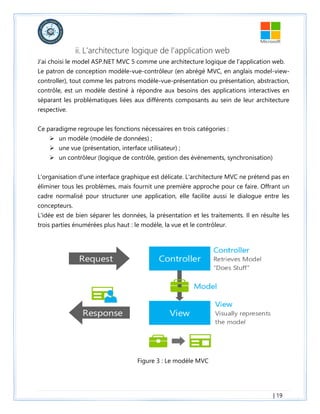 Plateforme de gestion des projets de fin d'études | PDF