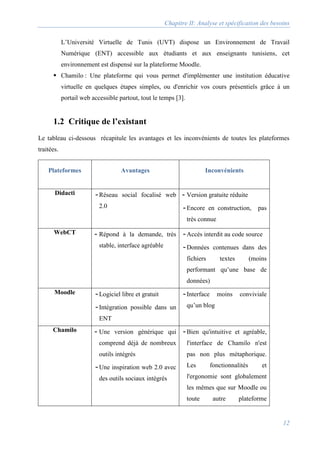 Chapitre II: Analyse et spécification des besoins
12
L’Université Virtuelle de Tunis (UVT) dispose un Environnement de Travail
Numérique (ENT) accessible aux étudiants et aux enseignants tunisiens, cet
environnement est dispensé sur la plateforme Moodle.
 Chamilo : Une plateforme qui vous permet d'implémenter une institution éducative
virtuelle en quelques étapes simples, ou d'enrichir vos cours présentiels grâce à un
portail web accessible partout, tout le temps [3].
1.2 Critique de l’existant
Le tableau ci-dessous récapitule les avantages et les inconvénients de toutes les plateformes
traitées.
Plateformes Avantages Inconvénients
Didacti -Réseau social focalisé web
2.0
- Version gratuite réduite
-Encore en construction, pas
très connue
WebCT - Répond à la demande, très
stable, interface agréable
-Accès interdit au code source
-Données contenues dans des
fichiers textes (moins
performant qu’une base de
données)
Moodle -Logiciel libre et gratuit
-Intégration possible dans un
ENT
-Interface moins conviviale
qu’un blog
Chamilo - Une version générique qui
comprend déjà de nombreux
outils intégrés
-Une inspiration web 2.0 avec
des outils sociaux intégrés
-Bien qu'intuitive et agréable,
l'interface de Chamilo n'est
pas non plus métaphorique.
Les fonctionnalités et
l'ergonomie sont globalement
les mêmes que sur Moodle ou
toute autre plateforme
 