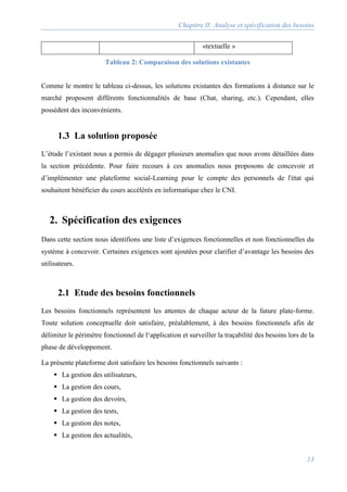 Chapitre II: Analyse et spécification des besoins
13
«textuelle »
Tableau 2: Comparaison des solutions existantes
Comme le montre le tableau ci-dessus, les solutions existantes des formations à distance sur le
marché proposent différents fonctionnalités de base (Chat, sharing, etc.). Cependant, elles
possèdent des inconvénients.
1.3 La solution proposée
L’étude l’existant nous a permis de dégager plusieurs anomalies que nous avons détaillées dans
la section précédente. Pour faire recours à ces anomalies nous proposons de concevoir et
d’implémenter une plateforme social-Learning pour le compte des personnels de l'état qui
souhaitent bénéficier du cours accélérés en informatique chez le CNI.
2. Spécification des exigences
Dans cette section nous identifions une liste d’exigences fonctionnelles et non fonctionnelles du
système à concevoir. Certaines exigences sont ajoutées pour clarifier d’avantage les besoins des
utilisateurs.
2.1 Etude des besoins fonctionnels
Les besoins fonctionnels représentent les attentes de chaque acteur de la future plate-forme.
Toute solution conceptuelle doit satisfaire, préalablement, à des besoins fonctionnels afin de
délimiter le périmètre fonctionnel de l‘application et surveiller la traçabilité des besoins lors de la
phase de développement.
La présente plateforme doit satisfaire les besoins fonctionnels suivants :
 La gestion des utilisateurs,
 La gestion des cours,
 La gestion des devoirs,
 La gestion des tests,
 La gestion des notes,
 La gestion des actualités,
 