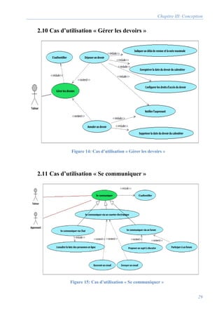 Chapitre III: Conception
29
2.10 Cas d’utilisation « Gérer les devoirs »
2.11 Cas d’utilisation « Se communiquer »
Figure 14: Cas d’utilisation « Gérer les devoirs »
Figure 15: Cas d’utilisation « Se communiquer »
 