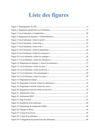 Liste des figures
Figure 1: Organigramme du CNI .........................................................................................................4
Figure 2: Diagramme globale des cas d’utilisation............................................................................17
Figure 3: Cas d’utilisation « S’authentifier ».....................................................................................20
Figure 4: Diagramme de séquence « Authentification »...................................................................21
Figure 5: Cas d’utilisation « Gérer le profil »....................................................................................22
Figure 6: Cas d’utilisation « Gérer blog »..........................................................................................23
Figure 7: Cas d’utilisation « Gérer wiki »..........................................................................................23
Figure 8: Cas d’utilisation « Gérer la plateforme »............................................................................24
Figure 9: Cas d’utilisation « Gérer les ressources »...........................................................................25
Figure 10: Cas d’utilisation « Gérer les sondages »...........................................................................26
Figure 11: Cas d’utilisation « Gérer les utilisateurs »........................................................................26
Figure 12: Diagramme de séquence « Ajout d’un utilisateur »..........................................................27
Figure 13: Cas d’utilisation « Gérer les tests » ..................................................................................28
Figure 14: Cas d’utilisation « Gérer les devoirs »..............................................................................29
Figure 15: Cas d’utilisation « Se communiquer »..............................................................................29
Figure 16: Cas d’utilisation « Gérer les cours ».................................................................................30
Figure 17: Diagramme de classes.......................................................................................................31
Figure 18: Diagramme d’activité «Gérer les utilisateurs » ................................................................32
Figure 19: Diagramme d’activité «Gérer les cours » .........................................................................33
Figure 20: Diagramme d’activité «Gérer les devoirs».......................................................................34
Figure 21: Architecture 3-tiers...........................................................................................................41
Figure 22: Architecture MVC ............................................................................................................41
Figure 23: Page d’accueil...................................................................................................................43
Figure 24: Installation d’un composant..............................................................................................44
Figure 25: Paramétrage du composant installé ..................................................................................44
Figure 26: Changer le thème ..............................................................................................................45
Figure 27: L’ajout d’un service..........................................................................................................45
Figure 28: L’ajout d’un utilisateur .....................................................................................................46
Figure 29: Configuration des permissions des utilisateurs.................................................................46
 
