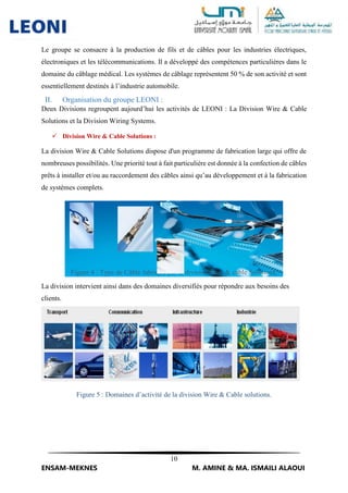 10
ENSAM-MEKNES M. AMINE & MA. ISMAILI ALAOUI
Le groupe se consacre à la production de fils et de câbles pour les industries électriques,
électroniques et les télécommunications. Il a développé des compétences particulières dans le
domaine du câblage médical. Les systèmes de câblage représentent 50 % de son activité et sont
essentiellement destinés à l’industrie automobile.
II. Organisation du groupe LEONI :
Deux Divisions regroupent aujourd’hui les activités de LEONI : La Division Wire & Cable
Solutions et la Division Wiring Systems.
 Division Wire & Cable Solutions :
La division Wire & Cable Solutions dispose d'un programme de fabrication large qui offre de
nombreuses possibilités. Une priorité tout à fait particulière est donnée à la confection de câbles
prêts à installer et/ou au raccordement des câbles ainsi qu’au développement et à la fabrication
de systèmes complets.
Figure 4 : Type de Câble fabriqué par la division Wire & cable Solutions.
La division intervient ainsi dans des domaines diversifiés pour répondre aux besoins des
clients.
Figure 5 : Domaines d’activité de la division Wire & Cable solutions.
 