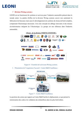 11
ENSAM-MEKNES M. AMINE & MA. ISMAILI ALAOUI
 Division Wiring systems :
LEONI est un fournisseur de systèmes et services pour l’industrie automobile présent dans le
monde entier. La palette d'offres de la division Wiring systems couvre non seulement la
fabrication de faisceaux mais aussi le développement de systèmes de réseau de bord complets,
comprenant l'électronique nécessaire. Avec des concepts de câblage innovants et des réseaux
révolutionnaires intégrant de l’électronique. Le groupe est une référence dans l'industrie
automobile.
Figure 6 : Clientèle de la division Wiring systems.
1. Présentation de l’organisme d’accueil : Centre R&D Casablanca :
Figure 7 : Centre R&D Casablanca.
La position des usines par rapport au Centre R&D facilite le déplacement, ce qui permet la
minimisation des coûts et la validation des échantillons dans les plus brefs délais.
 