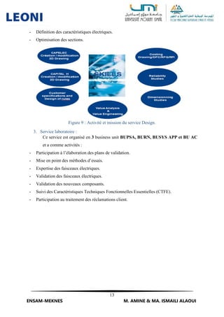 13
ENSAM-MEKNES M. AMINE & MA. ISMAILI ALAOUI
- Définition des caractéristiques électriques.
- Optimisation des sections.
Figure 9 : Activité et mission du service Design.
3. Service laboratoire :
Ce service est organisé en 3 business unit BUPSA, BURN, BUSYS APP et BU AC
et a comme activités :
- Participation à l’élaboration des plans de validation.
- Mise en point des méthodes d’essais.
- Expertise des faisceaux électriques.
- Validation des faisceaux électriques.
- Validation des nouveaux composants.
- Suivi des Caractéristiques Techniques Fonctionnelles Essentielles (CTFE).
- Participation au traitement des réclamations client.
 