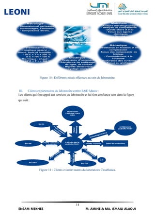 14
ENSAM-MEKNES M. AMINE & MA. ISMAILI ALAOUI
Figure 10 : Différents essais effectués au sein du laboratoire.
III. Clients et partenaires du laboratoire centre R&D Maroc :
Les clients qui font appel aux services du laboratoire et lui font confiance sont dans la figure
qui suit :
Figure 11 : Clients et intervenants du laboratoire Casablanca.
 