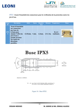 19
ENSAM-MEKNES M. AMINE & MA. ISMAILI ALAOUI
: Essai d’étanchéité des connecteurs pour la vérification de la protection contre les
jets d’eau.
Type
IP
Description Débit Durée Diamètre
buse
Distance Température Photo
IPX
5
Essai d’étanchéité
sur connecteur
par buse de
6.3mm pour
simuler l’effet des
jets d’eau à
grande pression
sur toutes les
directions
possibles.
12.5l/min. 3 min. 6.3mm. 2.5 à 3m.
R.A.S
Ambiante.
Figure 16 : Buse IPX5.
 