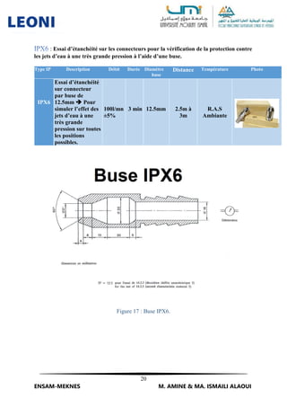 20
ENSAM-MEKNES M. AMINE & MA. ISMAILI ALAOUI
: Essai d’étanchéité sur les connecteurs pour la vérification de la protection contre
les jets d’eau à une très grande pression à l’aide d’une buse.
Type IP Description Débit Durée Diamètre
buse
Distance Température Photo
IPX6
Essai d’étanchéité
sur connecteur
par buse de
12.5mm  Pour
simuler l’effet des
jets d’eau à une
très grande
pression sur toutes
les positions
possibles.
100l/mn
±5%
3 min 12.5mm 2.5m à
3m
R.A.S
Ambiante
Figure 17 : Buse IPX6.
 