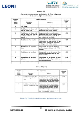26
ENSAM-MEKNES M. AMINE & MA. ISMAILI ALAOUI
Figure 24 : Degrés de protection contre la pénétration de l’eau.
 