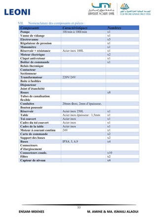 53
ENSAM-MEKNES M. AMINE & MA. ISMAILI ALAOUI
VII. Nomenclature des composants et pièces :
Composants Caractéristiques Nombres
Pompe 10l/min à 100l/min x1
Vanne de vidange x1
Electrovanne x5
Régulateur de pression x1
Manomètre x1
Réservoir + résistance Acier inox 100L x1
Moteur électrique x2
Clapet anti-retour x1
Boitier de commande x1
Relais thermique
Contacteur
Sectionneur
Transformateur 220V/24V
Boite à fusibles
Disjoncteur
Joint d’étanchéité
Roues x8
Tubes de canalisation
flexible
Conduites 20mm ∅ext, 2mm d’épaisseur,
Bouton poussoir
Réservoir Acier inox 250L x1
Table Acier inox épaisseur : 1,5mm x1
Toi couvert Acier inox x1
Cadre du toi couvert Acier inox x1
Cadre de la table Acier inox x1
Moteur à courant continu 24V x1
Carte de commande x2
Support des buses x2
Buses IPX4, 5, 6,9 x4
Connecteurs
d’élargissement
Connecteurs coude. x10
Filtre x2
Capteur de niveau x4
 