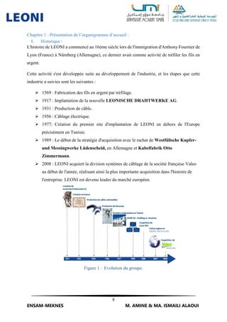 8
ENSAM-MEKNES M. AMINE & MA. ISMAILI ALAOUI
Chapitre 1 : Présentation de l’organigramme d’accueil :
I. Historique :
L'histoire de LEONI a commencé au 16ème siècle lors de l'immigration d'Anthony Fournier de
Lyon (France) à Nürnberg (Allemagne), ce dernier avait comme activité de tréfiler les fils en
argent.
Cette activité s'est développée suite au développement de l'industrie, et les étapes que cette
industrie a suivies sont les suivantes :
 1569 : Fabrication des fils en argent par tréfilage.
 1917 : Implantation de la nouvelle LEONISCHE DRAHTWERKE AG.
 1931 : Production de câble.
 1956 : Câblage électrique.
 1977: Création du premier site d'implantation de LEONI en dehors de l'Europe
précisément en Tunisie.
 1989 : Le début de la stratégie d'acquisition avec le rachat de Westfälische Kupfer-
und Messingwerke Lüdenscheid, en Allemagne et Kabelfabrik Otto
Zimmermann.
 2008 : LEONI acquiert la division systèmes de câblage de la société française Valeo
au début de l'année, réalisant ainsi la plus importante acquisition dans l'histoire de
l'entreprise. LEONI est devenu leader du marché européen.
Figure 1 : Evolution du groupe.
 