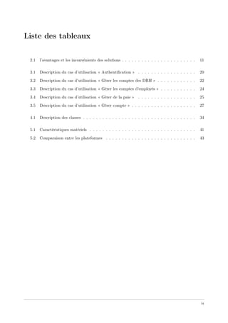Liste des tableaux
2.1 l’avantages et les inconvénients des solutions . . . . . . . . . . . . . . . . . . . . . . . 11
3.1 Description du cas d’utilisation « Authentiﬁcation » . . . . . . . . . . . . . . . . . . 20
3.2 Description du cas d’utilisation « Gérer les comptes des DRH » . . . . . . . . . . . . 22
3.3 Description du cas d’utilisation « Gérer les comptes d’employés » . . . . . . . . . . . 24
3.4 Description du cas d’utilisation « Gérer de la paie » . . . . . . . . . . . . . . . . . . 25
3.5 Description du cas d’utilisation « Gérer compte » . . . . . . . . . . . . . . . . . . . . 27
4.1 Description des classes . . . . . . . . . . . . . . . . . . . . . . . . . . . . . . . . . . . 34
5.1 Caractéristiques matériels . . . . . . . . . . . . . . . . . . . . . . . . . . . . . . . . . 41
5.2 Comparaison entre les plateformes . . . . . . . . . . . . . . . . . . . . . . . . . . . . 43
ix
 