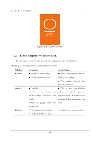 Chapitre 2. État de l’art
Figure 2.4: Logo OrangeCRM
2.5 Étude comparative des solutions
Le tableau 2.1 ci-dessous illustre une étude comparative entre les solutions :
Tableau 2.1: l’avantages et les inconvénients des solutions
Solution Avantages inconvénients
Eurécia • Interfaces très modernes.
• Outil hautement intuitif.
• Ciblant clairement le marché des
PME et des start-up.
• Trop basique pour les plus
grandes entreprises.
Apptivo • Flexibilité
• Permet de choisir les
fonctionnalités dont vous avez
besoin.
• Créez en quelque sorte votre
propre outil.
• Elle ne sera pas toujours
suﬃsamment spécialisée pour les
responsables RH et pourra parfois
manquer de fonctionnalités et les
outils
Zeneﬁts • Produit gratuit et complet.
• Fonctionnel et bien pensé.
• Complexité de certaines tâches.
11
 
