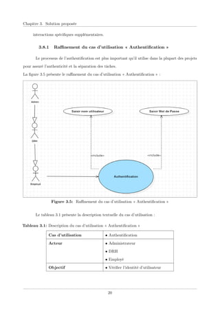 Chapitre 3. Solution proposée
interactions spéciﬁques supplémentaires.
3.8.1 Raﬃnement du cas d’utilisation « Authentiﬁcation »
Le processus de l’authentiﬁcation est plus important qu’il utilise dans la plupart des projets
pour assuré l’authenticité et la séparation des tâches.
La ﬁgure 3.5 présente le raﬃnement du cas d’utilisation « Authentiﬁcation » :
Figure 3.5: Raﬃnement du cas d’utilisation « Authentiﬁcation »
Le tableau 3.1 présente la description textuelle du cas d’utilisation :
Tableau 3.1: Description du cas d’utilisation « Authentiﬁcation »
Cas d’utilisation • Authentiﬁcation
Acteur • Administrateur
• DRH
• Employé
Objectif • Vériﬁer l’identité d’utilisateur
20
 