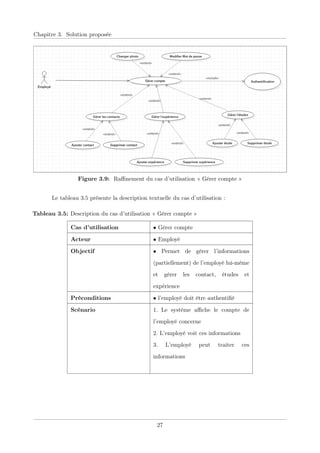 Chapitre 3. Solution proposée
Figure 3.9: Raﬃnement du cas d’utilisation « Gérer compte »
Le tableau 3.5 présente la description textuelle du cas d’utilisation :
Tableau 3.5: Description du cas d’utilisation « Gérer compte »
Cas d’utilisation • Gérer compte
Acteur • Employé
Objectif • Permet de gérer l’informations
(partiellement) de l’employé lui-même
et gérer les contact, études et
expérience
Préconditions • l’employé doit être authentiﬁé
Scénario 1. Le système aﬃche le compte de
l’employé concerne
2. L’employé voit ces informations
3. L’employé peut traiter ces
informations
27
 