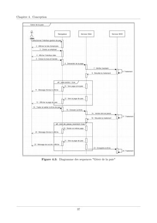 Chapitre 4. Conception
Figure 4.3: Diagramme des sequences "Gérer de la paie"
37
 