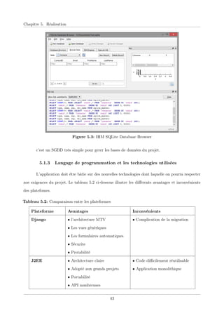 Chapitre 5. Réalisation
Figure 5.3: IHM SQLite Database Browser
c’est un SGBD très simple pour gerer les bases de données du projet.
5.1.3 Langage de programmation et les technologies utilisées
L’application doit être bâtie sur des nouvelles technologies dont laquelle on pourra respecter
nos exigences du projet. Le tableau 5.2 ci-dessous illustre les diﬀérents avantages et inconvénients
des platefomes.
Tableau 5.2: Comparaison entre les plateformes
Plateforme Avantages Inconvénients
Django • l’architecture MTV
• Les vues génériques
• Les formulaires automatiques
• Sécurite
• Protabilité
• Complication de la migration
J2EE • Architecture claire
• Adopté aux grands projets
• Portabilité
• API nombreuses
• Code diﬃcilement réutilisable
• Application monolithique
43
 