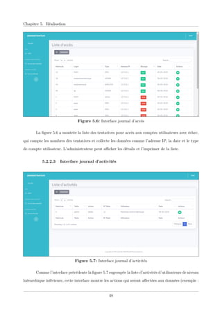 Chapitre 5. Réalisation
Figure 5.6: Interface journal d’accès
La ﬁgure 5.6 a montrée la liste des tentatives pour accès aux comptes utilisateurs avec échec,
qui compte les nombres des tentatives et collecte les données comme l’adresse IP, la date et le type
de compte utilisateur. L’administrateur peut aﬃcher les détails et l’imprimer de la liste.
5.2.2.3 Interface journal d’activités
Figure 5.7: Interface journal d’activités
Comme l’interface précédente la ﬁgure 5.7 regroupée la liste d’activités d’utilisateurs de niveau
hiérarchique inférieure, cette interface montre les actions qui seront aﬀectées aux données (exemple :
48
 