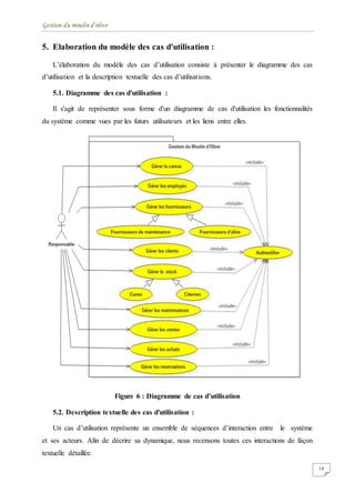Gestion du moulin d'olive
14
5. Elaboration du modèle des cas d'utilisation :
L’élaboration du modèle des cas d’utilisation consiste à présenter le diagramme des cas
d’utilisation et la description textuelle des cas d’utilisations.
5.1. Diagramme des cas d'utilisation :
Il s'agit de représenter sous forme d'un diagramme de cas d'utilisation les fonctionnalités
du système comme vues par les futurs utilisateurs et les liens entre elles.
Figure 6 : Diagramme de cas d’utilisation
5.2. Description textuelle des cas d'utilisation :
Un cas d’utilisation représente un ensemble de séquences d’interaction entre le système
et ses acteurs. Afin de décrire sa dynamique, nous recensons toutes ces interactions de façon
textuelle détaillée.
 