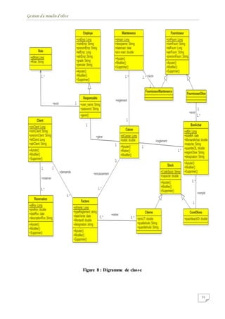 Gestion du moulin d'olive
31
Figure 8 : Digramme de classe
 