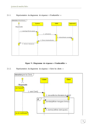 Gestion du moulin d'olive
34
2.1.1. Représentation du diagramme de séquence « S'authentifier »
Figure 9 : Diagramme de séquence « S'authentifier »
2.1.2. Représentation du diagramme de séquence « Gérer les clients »
 