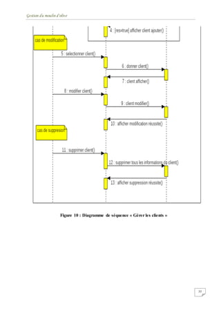 Gestion du moulin d'olive
35
Figure 10 : Diagramme de séquence « Gérer les clients »
 