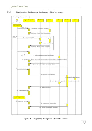 Gestion du moulin d'olive
36
2.1.3. Représentation du diagramme de séquence « Gérer les ventes »
Figure 11 : Diagramme de séquence « Gérer les ventes »
 