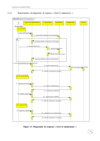 Gestion du moulin d'olive
39
2.1.6. Représentation du diagramme de séquence « Gérer le maintenance »
Figure 14 : Diagramme de séquence « Gérer le maintenance »
 
