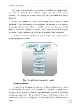 Gestion du moulin d'olive
4
UML (Unified Modeling Langage), est un langage de modélisation des systèmes standard,
qui utilise des diagrammes pour représenter chaque aspect d'un système: statique,
dynamique,....en s'appuyant sur la notion d'orienté objet qui est un véritable atout pour ce
langage [2].
En effet, nous exprimons les besoins clients recueillis dans le cahier des charges
fonctionnels à l'aide d'un diagramme de cas d'utilisation, pour permettre de les découper en
fonctionnalités. Ensuite, chacune d'elles est détaillée avec un triplé diagramme d'activité,
feuille de scenario et le diagramme de séquence, afin de décrire précisément l'enchainement
des messages entre les utilisateurs et le système lors de la réalisation d'une fonctionnalité.
Le travail suivant consiste à répertorier les objets à manipuler dans le système pour en
déduire un diagramme de classes.
Figure 1 : méthodologie de conception adoptée
3.2. Démarche envisagée :
Le cycle de vie d’un logiciel (en anglais software lifecycle), désigne toutes les étapes
du développement d’un logiciel, de sa conception à sa disparition. L’objectif d’un tel
découpage est de permettre de définir des jalons intermédiaires permettant la validation du
développement logiciel, c’est-à-dire la conformité du logiciel avec les besoins exprimés, et la
vérification du processus de développement, c’est-à-dire l’adéquation des méthodes mises en
œuvre.
 