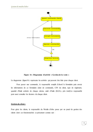 Gestion du moulin d'olive
42
Figure 16 : Diagramme d'activité « Gestion de la vente »
Le diagramme (figure16) représente les activités qui peuvent être faite pour chaque client.
Pour passer une commande, le responsable remplit d’abord le formulaire puis envoie
les informations de ce formulaire (date de commande, CIN du client, type de règlement,
quantité d'huile achetée de chaque citerne, unité d’huile (KG/L), prix total).Le responsable
peut aussi consulter les factures de chaque client.
Gestion du client :
Pour gérer les clients, le responsable du Moulin d'olive passe par un panel de gestion des
clients dont ces fonctionnalités se présentent comme suit :
 