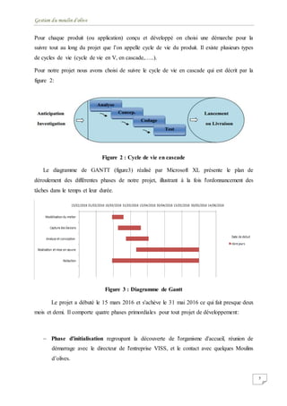 Gestion du moulin d'olive
5
Pour chaque produit (ou application) conçu et développé on choisi une démarche pour la
suivre tout au long du projet que l’on appelle cycle de vie du produit. Il existe plusieurs types
de cycles de vie (cycle de vie en V, en cascade,…..).
Pour notre projet nous avons choisi de suivre le cycle de vie en cascade qui est décrit par la
figure 2:
Figure 2 : Cycle de vie en cascade
Le diagramme de GANTT (figure3) réalisé par Microsoft XL présente le plan de
déroulement des différentes phases de notre projet, illustrant à la fois l'ordonnancement des
tâches dans le temps et leur durée.
Figure 3 : Diagramme de Gantt
Le projet a débuté le 15 mars 2016 et s'achève le 31 mai 2016 ce qui fait presque deux
mois et demi. Il comporte quatre phases primordiales pour tout projet de développement:
 Phase d'initialisation regroupant la découverte de l'organisme d'accueil, réunion de
démarrage avec le directeur de l'entreprise VISS, et le contact avec quelques Moulins
d’olives.
 