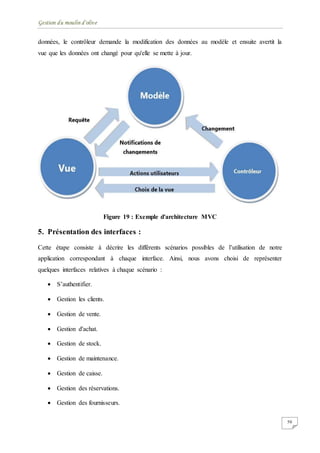 Gestion du moulin d'olive
50
données, le contrôleur demande la modification des données au modèle et ensuite avertit la
vue que les données ont changé pour qu'elle se mette à jour.
Figure 19 : Exemple d'architecture MVC
5. Présentation des interfaces :
Cette étape consiste à décrire les différents scénarios possibles de l’utilisation de notre
application correspondant à chaque interface. Ainsi, nous avons choisi de représenter
quelques interfaces relatives à chaque scénario :
 S’authentifier.
 Gestion les clients.
 Gestion de vente.
 Gestion d'achat.
 Gestion de stock.
 Gestion de maintenance.
 Gestion de caisse.
 Gestion des réservations.
 Gestion des fournisseurs.
 
