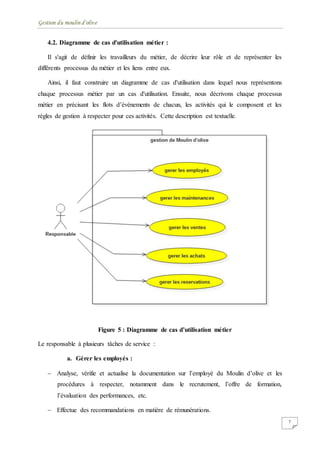 Gestion du moulin d'olive
7
4.2. Diagramme de cas d'utilisation métier :
Il s'agit de définir les travailleurs du métier, de décrire leur rôle et de représenter les
différents processus du métier et les liens entre eux.
Ainsi, il faut construire un diagramme de cas d'utilisation dans lequel nous représentons
chaque processus métier par un cas d'utilisation. Ensuite, nous décrivons chaque processus
métier en précisant les flots d’événements de chacun, les activités qui le composent et les
règles de gestion à respecter pour ces activités. Cette description est textuelle.
Figure 5 : Diagramme de cas d’utilisation métier
Le responsable à plusieurs tâches de service :
a. Gérer les employés :
 Analyse, vérifie et actualise la documentation sur l’employé du Moulin d’olive et les
procédures à respecter, notamment dans le recrutement, l’offre de formation,
l’évaluation des performances, etc.
 Effectue des recommandations en matière de rémunérations.
 