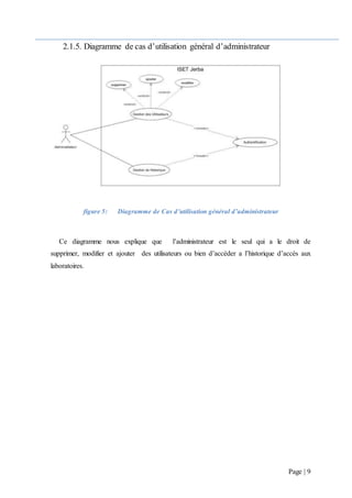 Page | 9
2.1.5. Diagramme de cas d’utilisation général d’administrateur
figure 5: Diagramme de Cas d’utilisation général d’administrateur
Ce diagramme nous explique que l’administrateur est le seul qui a le droit de
supprimer, modifier et ajouter des utilisateurs ou bien d’accéder a l’historique d’accès aux
laboratoires.
 