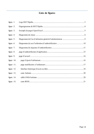 Page | iii
Liste de figures
figure 1: Logo ISET Djerba............................................................................................................3
figure 2: Organigramme de ISET Djerba .......................................................................................4
figure 3: Exemple de page d’ajout Excel........................................................................................5
figure 4: Diagramme de classe .......................................................................................................8
figure 5: Diagramme de Cas d’utilisation général d’administrateur ..............................................9
figure 6: Diagramme de cas d’utilisation d’authentification ........................................................10
figure 7: Diagramme de séquence d’authentification...................................................................11
figure 8: page d’authentification d’application.............................................................................15
figure 9: page d’accueil ................................................................................................................16
figure 10: page d’ajout d’utilisateurs ..........................................................................................16
figure 11: page modification d’utilisateurs................................................................................17
figure 12: Interface historique d’accès au labo ...........................................................................18
figure 13: carte Arduino..............................................................................................................20
figure 14: câble USB d’arduino ..................................................................................................20
figure 15: carte RFID..................................................................................................................21
 